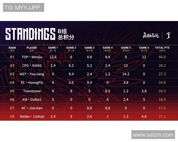 南京足球队以54分领跑挑战赛积分榜展现强劲实力