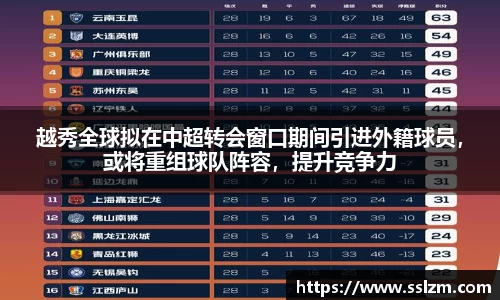 越秀全球拟在中超转会窗口期间引进外籍球员，或将重组球队阵容，提升竞争力