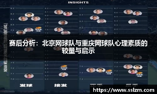 赛后分析：北京网球队与重庆网球队心理素质的较量与启示